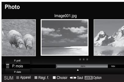 SAMSUNG LN46A750 - Liste de photos - 2