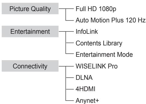 SAMSUNG LN46A750 - Guide du produit - 2