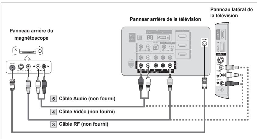 SAMSUNG LN46A750 - Connexion vidéo - 2