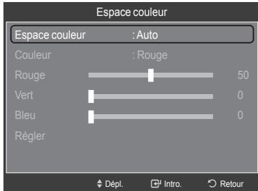 SAMSUNG LN46A750 - Personnalisation de l'espace couleur - 4