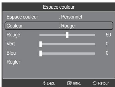 SAMSUNG LN46A750 - Personnalisation de l'espace couleur - 6