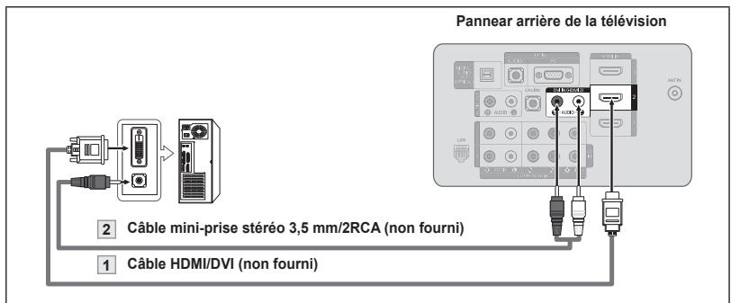 SAMSUNG LN46A750 - Utilisation d'un Câble HDMI/DVI - 1