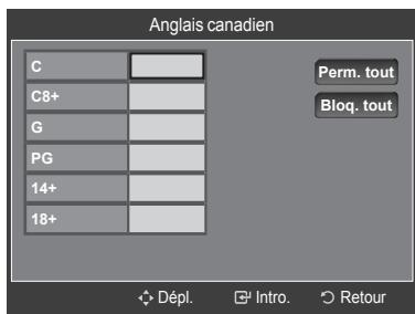 SAMSUNG LN46A750 - Comment configurer les restrictions à l'aide des Anglais canadien - 4