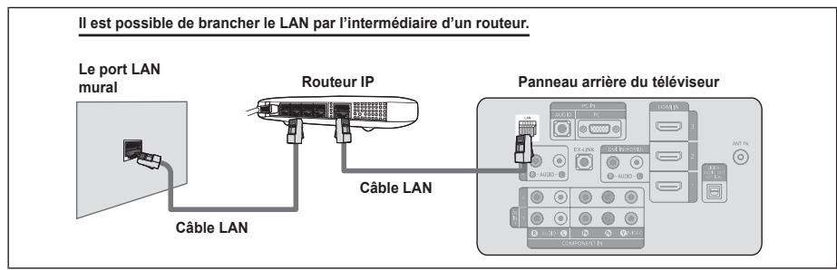 SAMSUNG LN46A750 - Connexion LAN pour un environnement à adresse IP statique - 2