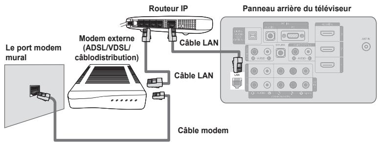 SAMSUNG LN46A750 - Connexion au réseau - câble - 2