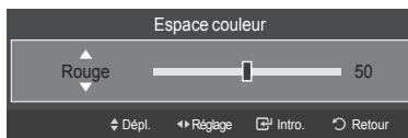SAMSUNG LN46A750 - Personnalisation de l'espace couleur - 8