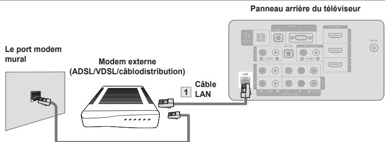 SAMSUNG LN46A750 - Connexion au réseau - câble - 1