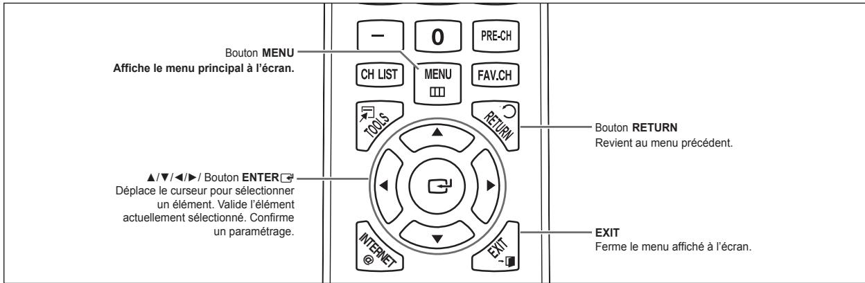 SAMSUNG PS50B855 - Assemblage des câbles - 4