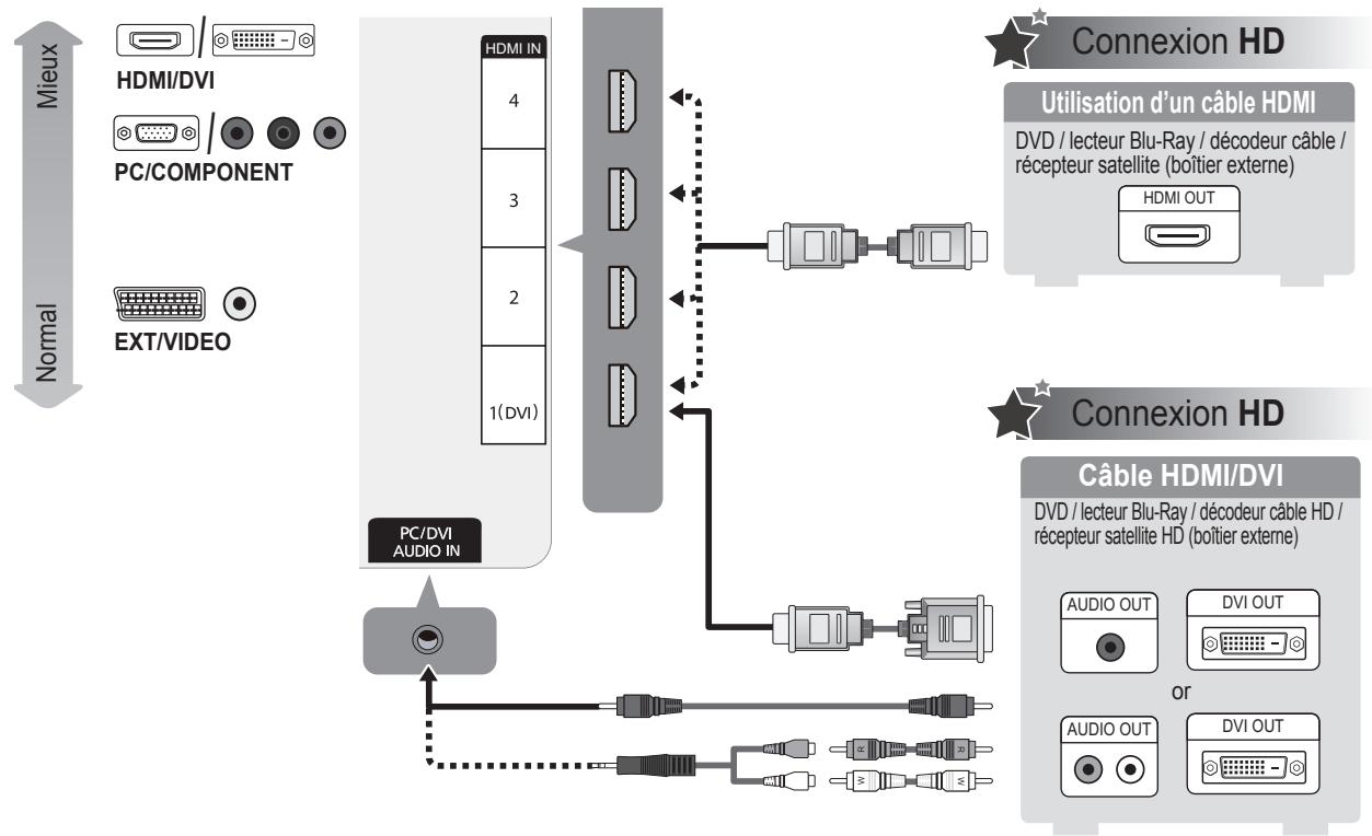 SAMSUNG PS50B855 - Installation de la clé USB pour afficher le manuel électronique - 5