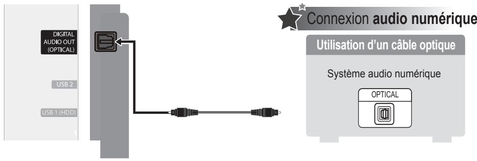SAMSUNG PS50B855 - Installation de la clé USB pour afficher le manuel électronique - 11