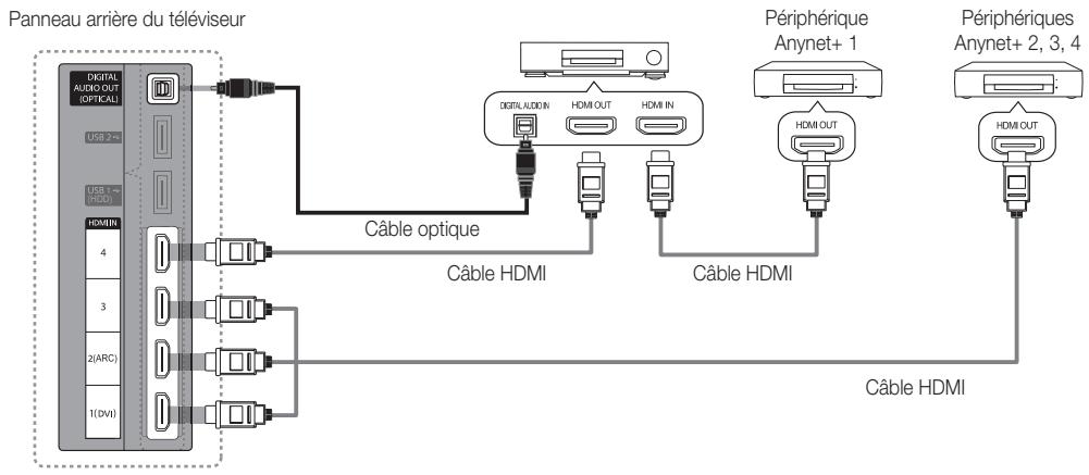 SAMSUNG PS63C7000 - Connexion à un système home cinéma - 1