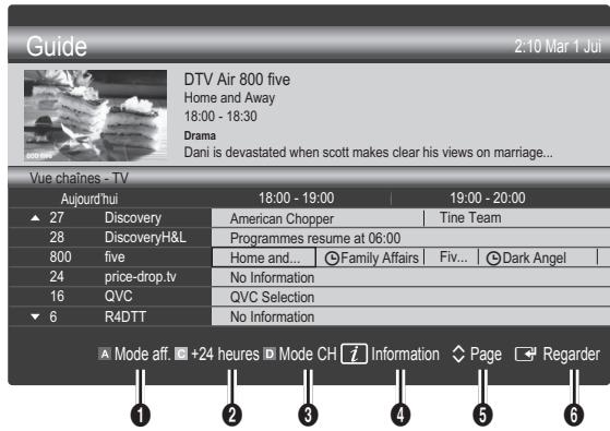SAMSUNG PS63C7000 - Utilisation de la Vue chaînes - 1