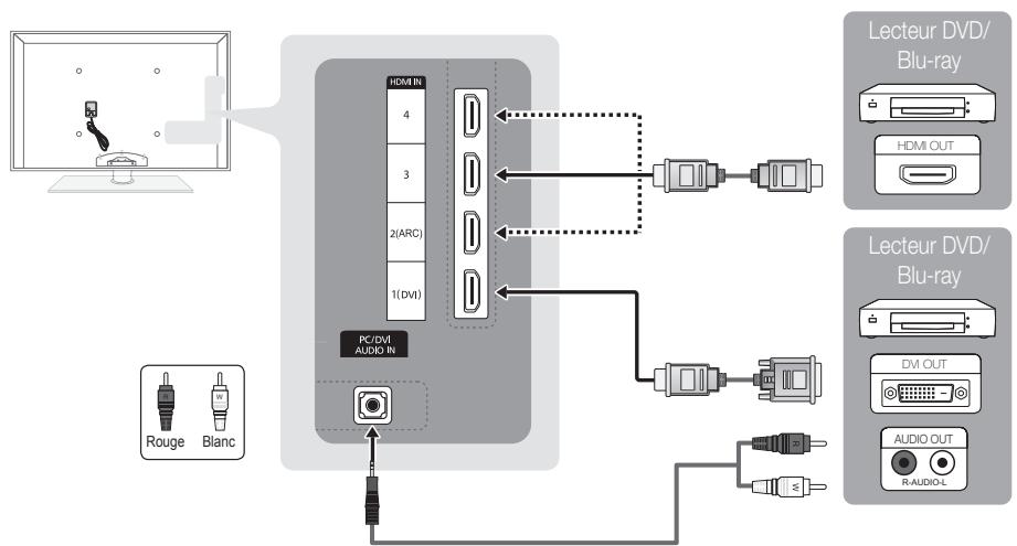 SAMSUNG PS63C7000 - Utilisation d'un câble HDMI ou HDMI/DVI : connexion HD (jusqu'à 1 080 p) - 1