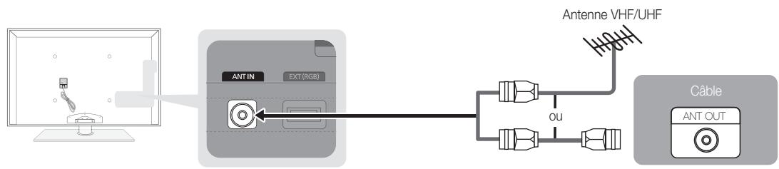 SAMSUNG PS63C7000 - Raccordement à une antenne - 2