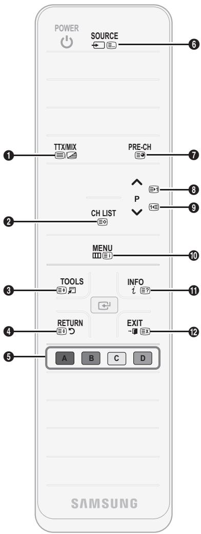 POWER SOURCE TTX/MIX PRE-CH CH LIST MENU TOOLS INFO RETURN EXIT A B C D SAMSUNG