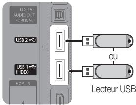DIGITAL AUDIO OUT (OFFICIAL) USB 2 USB 1 (HDD) HDMI IN OU Lecteur USB