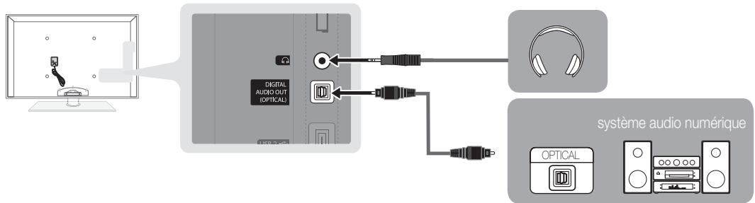 SAMSUNG PS63C7000 - Utilisation d'une connexion de câble optique (numérique) ou audio (analogique) ou d'une sortie casque - 1