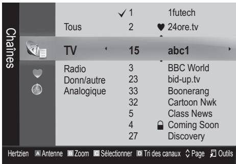 Chains Tous TV Radio Donn/autre Analogique 15 3 23 33 32 5 4 27 1futech 24ore.tv abc1 BBC World bid-up.tv Boonerang Cartoon Nwk Class News Coming Soon Discovery