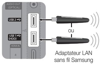 AUDIO OUT (OPTICAL) USB 2 +○ USB 1 +○ (HDD) HOMUN 4 OU Adaptateur LAN sans fil Samsung