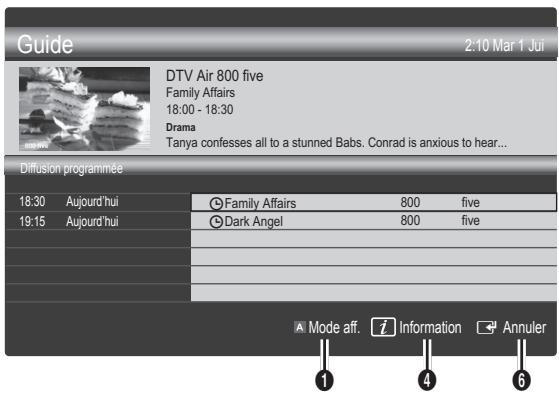 SAMSUNG UE-22C4000 - Utilisation de l'option diffusion programmée - 1