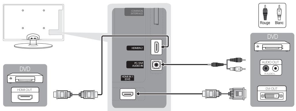 SAMSUNG UE-22C4000 - Utilisation d'un cable HDMI ou HDMI/DVI : connexion HD (jusqu'à 720p/1080i) - 1