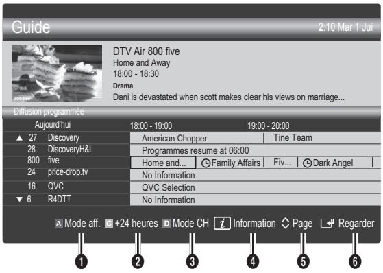 SAMSUNG UE-22C4000 - Guide - 2