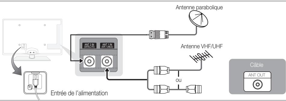 SAMSUNG UE-40C6730US - Raccordement à une antenne - 2