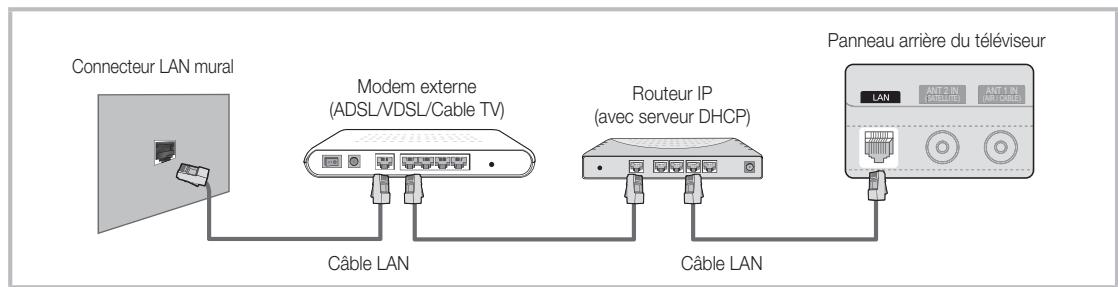 SAMSUNG UE-40C6730US - Connexion à un réseau câblé - 2