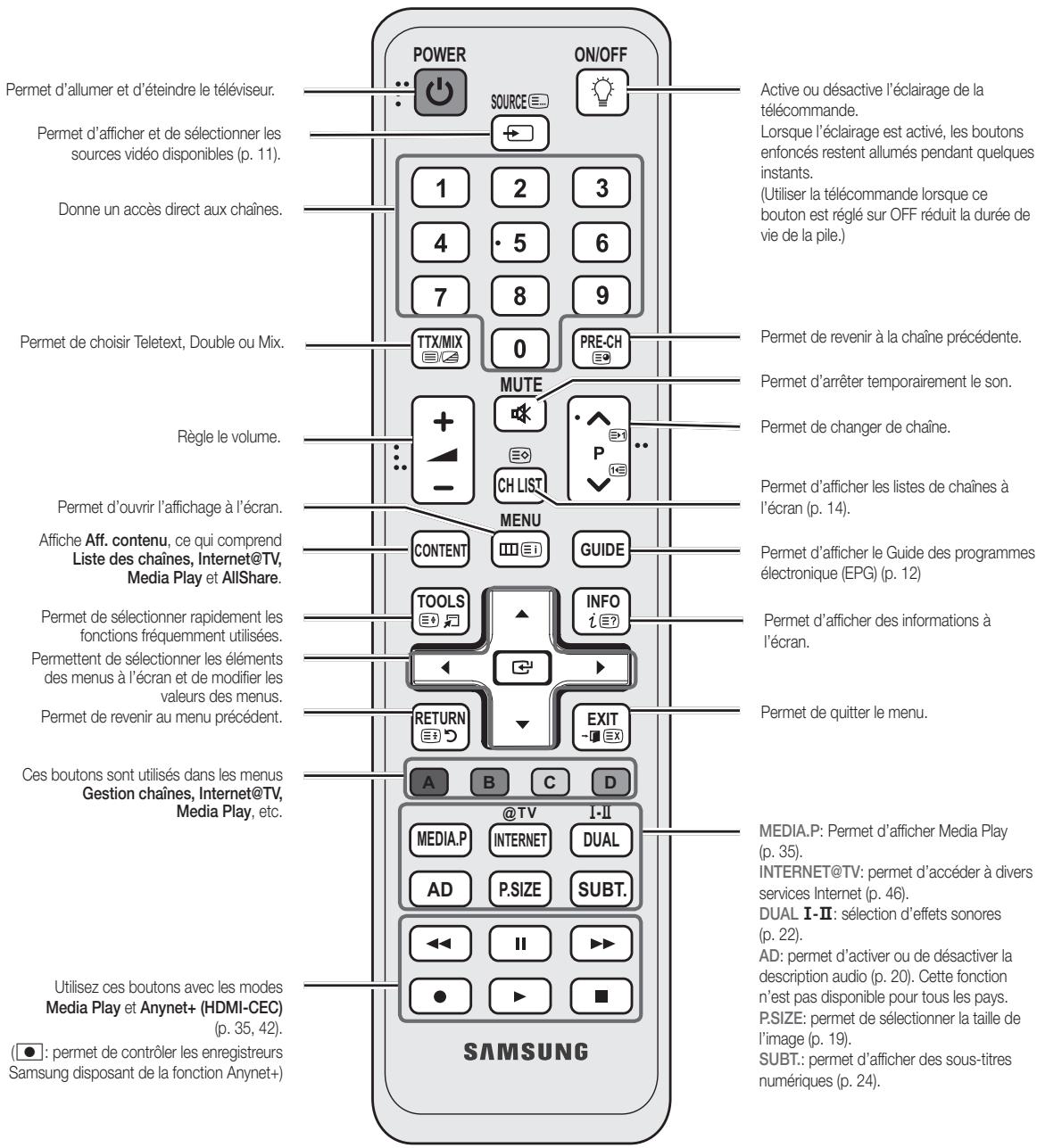 SAMSUNG UE-40C6730US - Présentation de la télécommande - 1