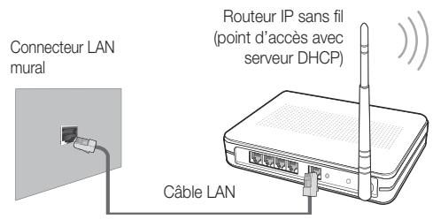 SAMSUNG UE-40C6730US - Procédure de configuration manuelle - 2
