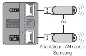 SAMSUNG UE-40C6730US - Procédure de configuration manuelle - 3