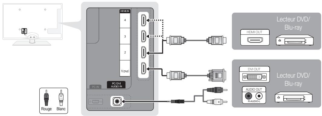 SAMSUNG UE-40C6730US - Utilisation d'un câble HDMI ou HDMI/DVI : connexion HD (jusqu'à 1 080 p) - 1