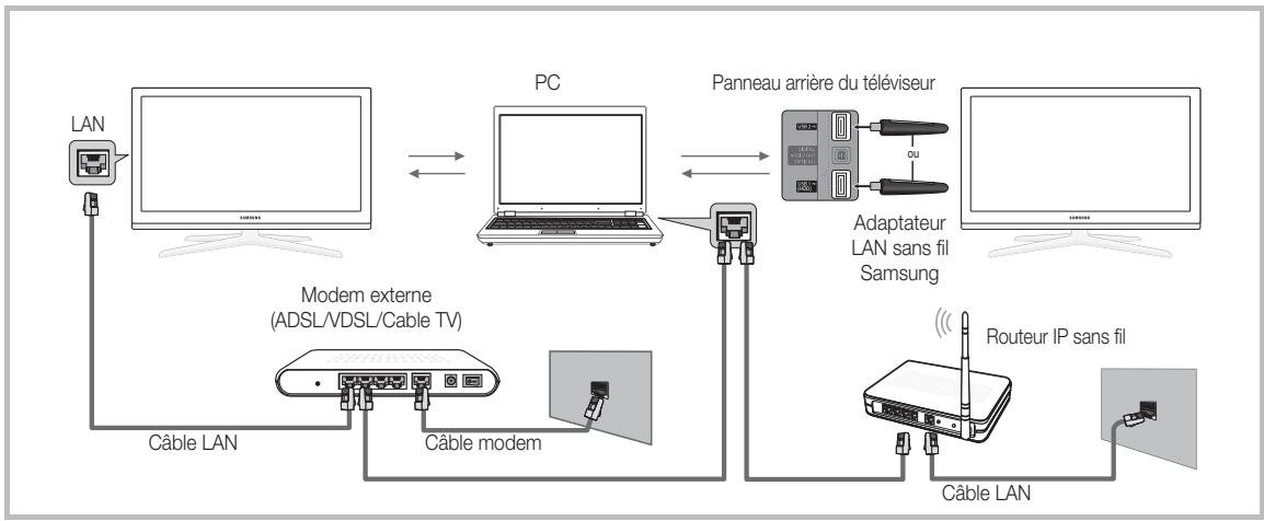 SAMSUNG UE-40C6730US - Connexion à l'ordinateur par le biais du réseau - 2