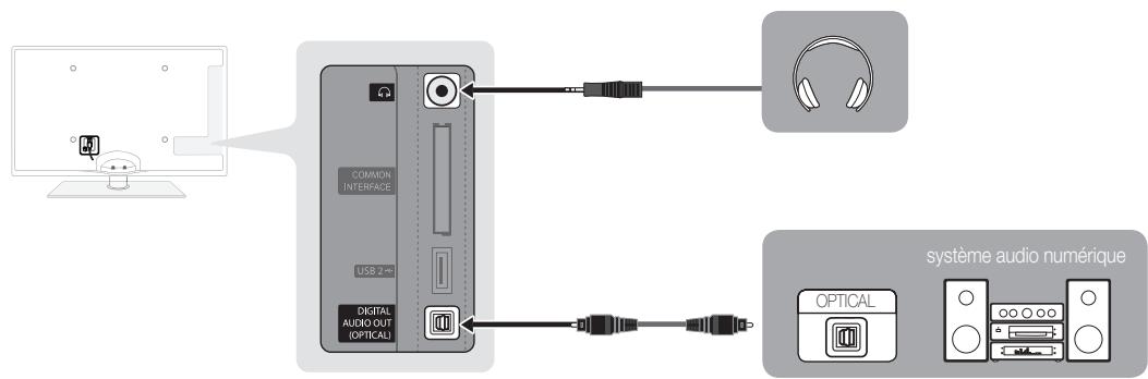 SAMSUNG UE-40C6730US - Utilisation d'une connexion de câble optique (numérique) ou audio (analogique) ou d'une sortie casque - 1
