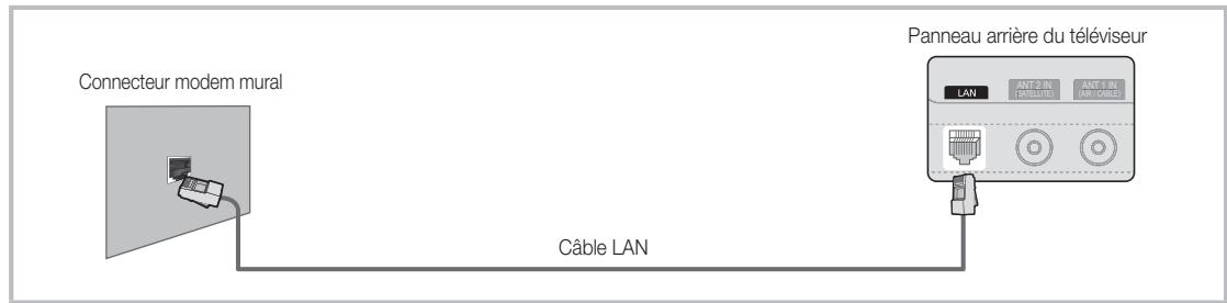 SAMSUNG UE-40C6730US - Connexion à un réseau câblé - 3