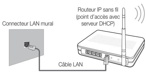 SAMSUNG UE-40C8000XW - Connexion à un réseau sans fil - 2