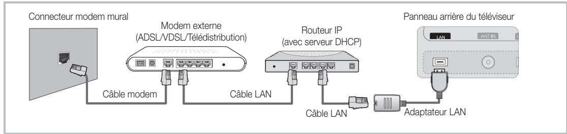 SAMSUNG UE-40C8000XW - Connexion à un réseau câblé - 2