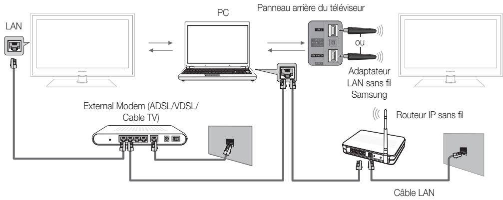 SAMSUNG UE-46C6500UW - Connexion à l'ordinateur par le biais du réseau - 2