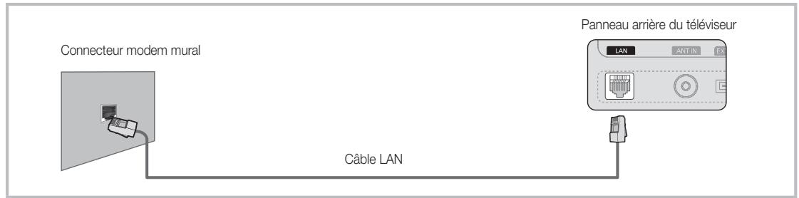 SAMSUNG UE-46C6500UW - Connexion à un réseau câblé - 3