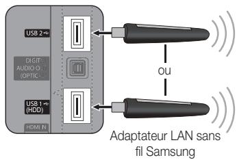 SAMSUNG UE-46C6500UW - Procédure de configuration manuelle - 3