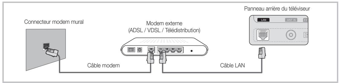 SAMSUNG UE-46C6500UW - Connexion à un réseau câblé - 1