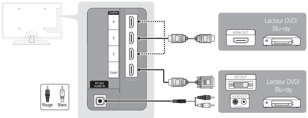 SAMSUNG UE-46C6500UW - Utilisation d'un câble HDMI ou HDMI/DVI: connexion HD (jusqu'à 1080p) - 1