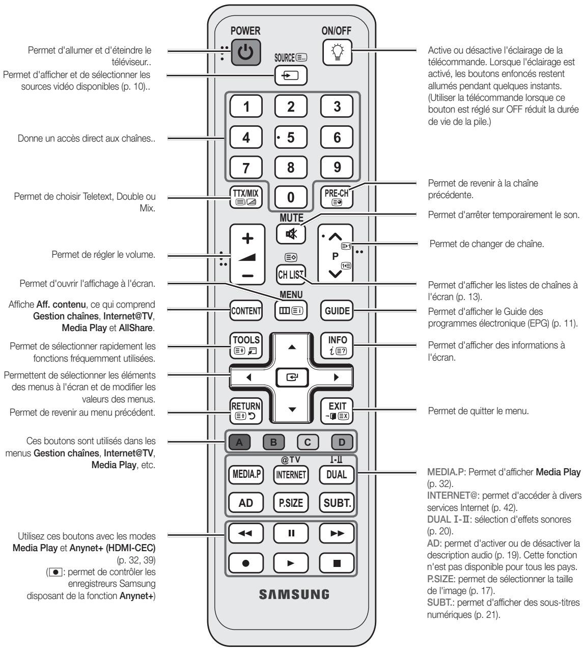 SAMSUNG UE-46C6500UW - Présentation de la télécommande - 2