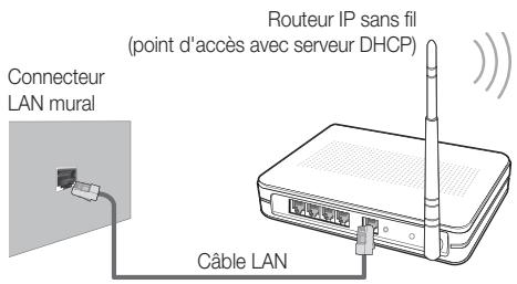 SAMSUNG UE-46C6500UW - Procédure de configuration manuelle - 2