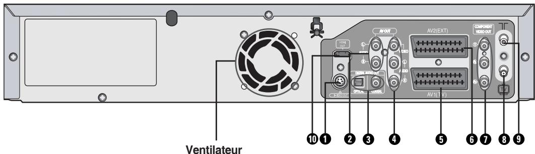 SAMSUNG DVD-VR336 - Panneau arrière (DVD-VR335, DVD-VR336) - 1