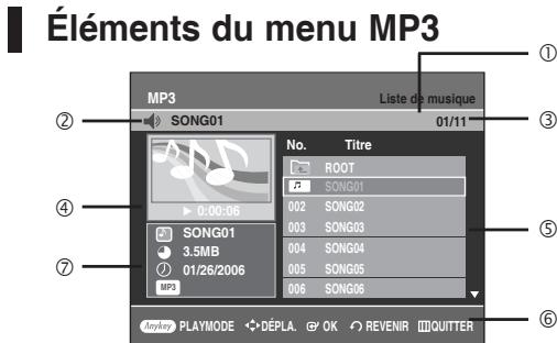 SAMSUNG DVD-VR336 - Lecture d'un disque MP3 - 3