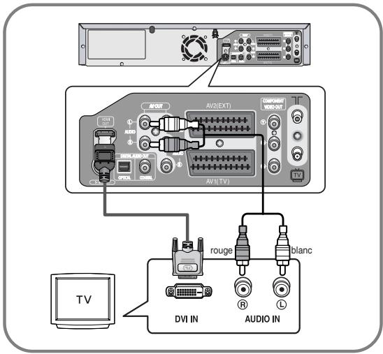 SAMSUNG DVD-VR336 - Cas 2 : Connexion à un téléviseur grâce à une prise DVI - 2