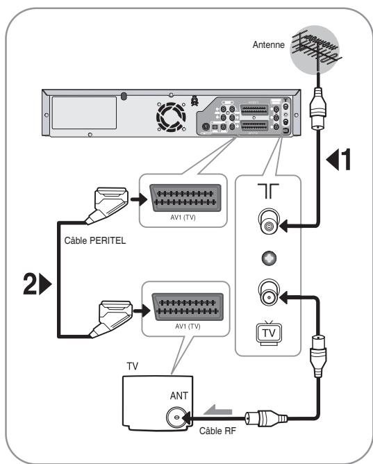 SAMSUNG DVD-VR336 - Cas 1 : Connexion de l'enregistreur DVD/magnétoscope au téléviseur par un câble PERITEL - 2