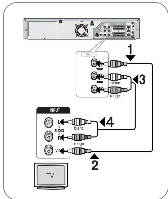 SAMSUNG DVD-VR336 - Connexion du câble de sortie Audio/Vidéo - 1