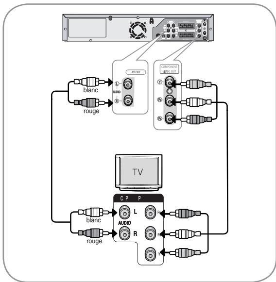 SAMSUNG DVD-VR336 - Connexion du câble Composant Vidéo - 1